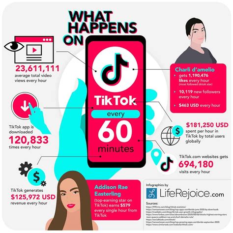 Researchers warn of possible TikTok data exposure